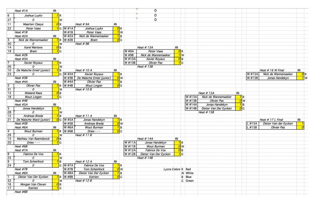 results wave 2017
