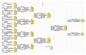 results wave 2017