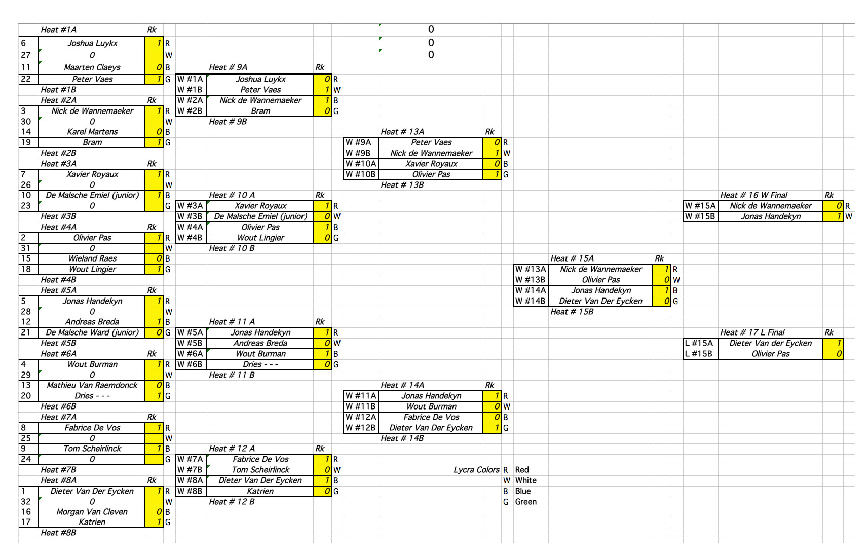 results wave 2017